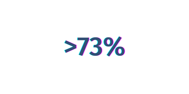 die Zahl 73%