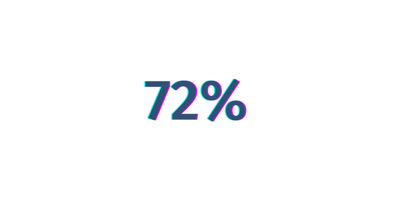 Die Zahl 72%